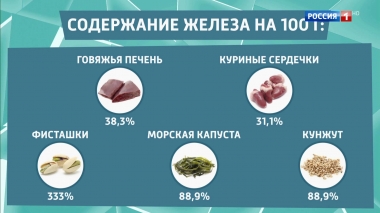 Эфир от 31.07.2019